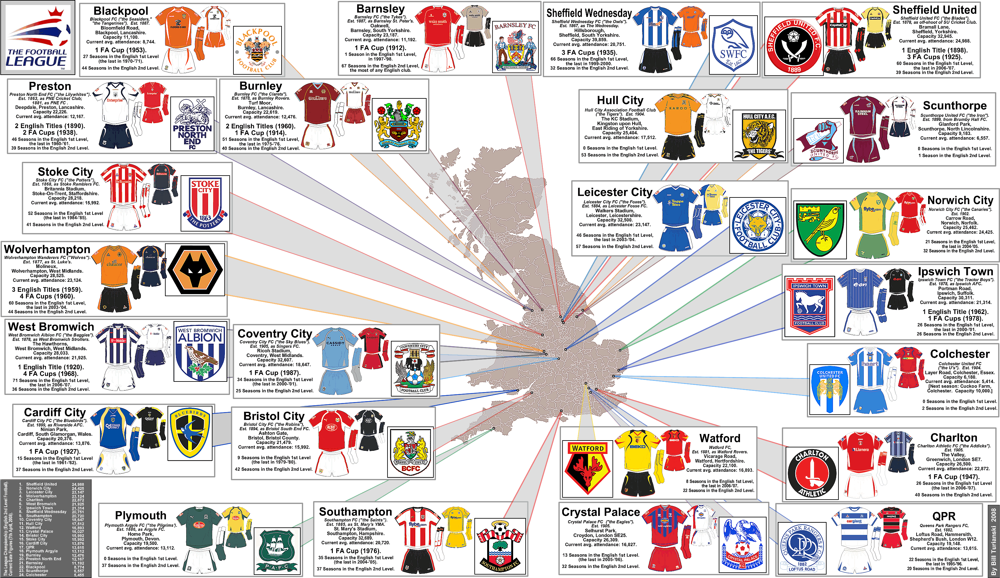 England Maps The Championship