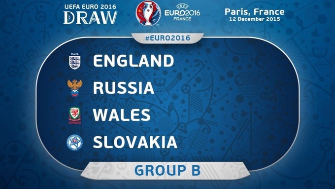 Group B groupb