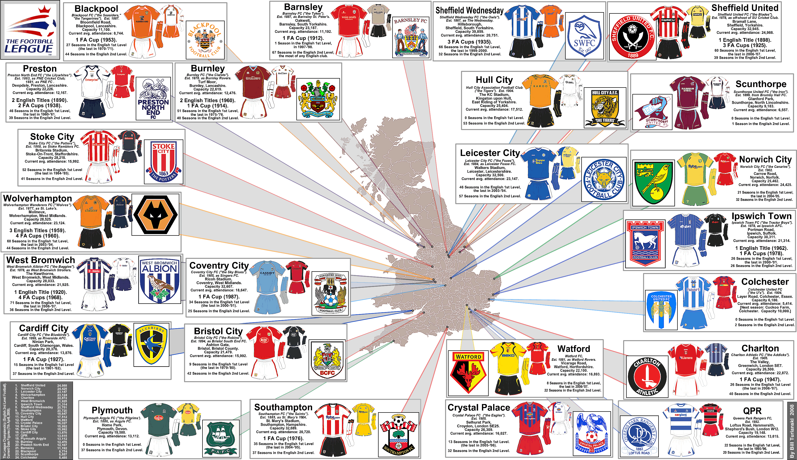 The Championship Pitch Invasion