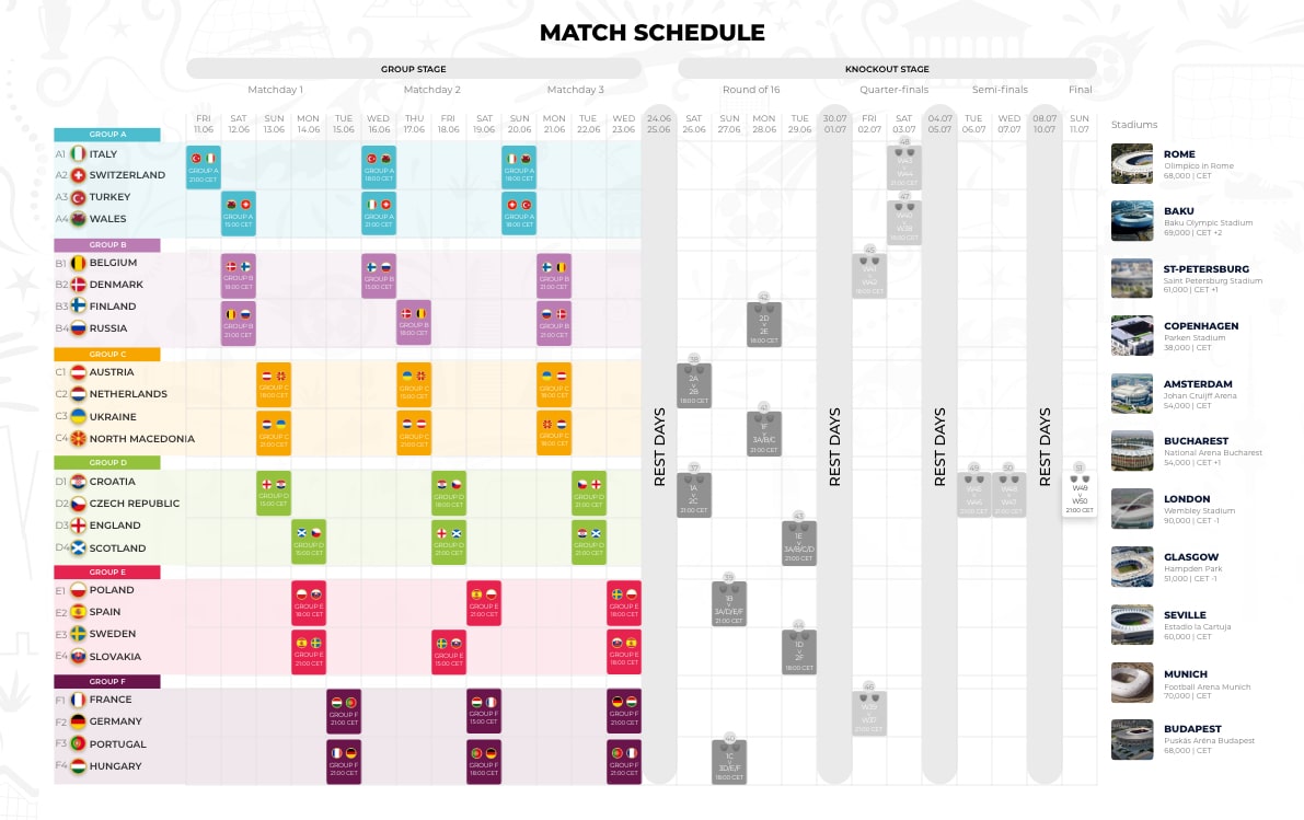 Euro 2020 Fixtures Full Schedule Groups And Dates