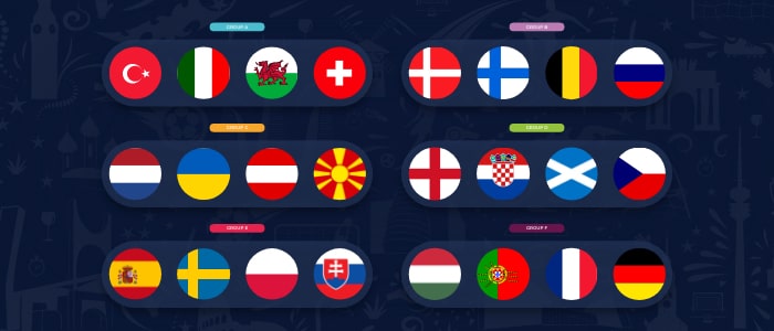 Quiz sugli Europei di Calcio: quante ne sai sui gironi? 2