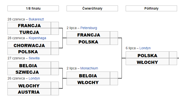 polska euro 2020 final